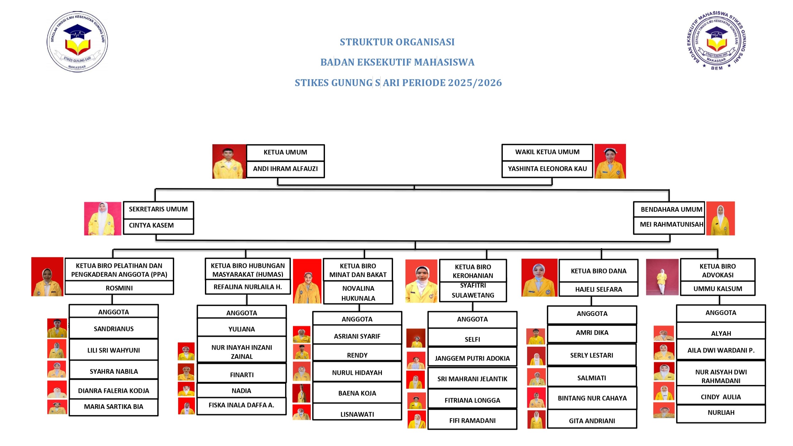 STRUKTUR_ORGANISASI_BEM